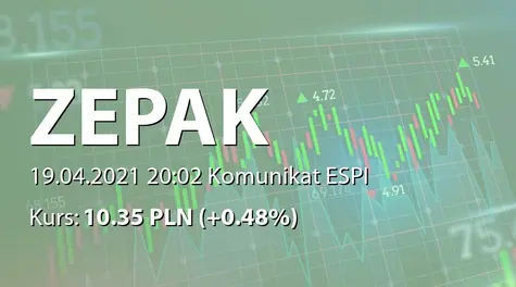 ZE PAK S.A.: SA-R 2020 (2021-04-19)