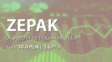 ZE PAK S.A.: Sprzedaż akcji przez Embud sp. z o.o. na rzecz Anokymma Ltd. (2014-06-04)