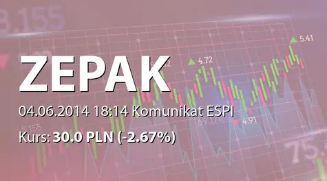 ZE PAK S.A.: Zakup akcji przez Anokymma Ltd. (2014-06-04)