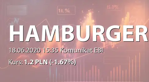 Mr Hamburger S.A.: Zmiana terminu przekazania SA-Q1 2020 (2020-06-18)