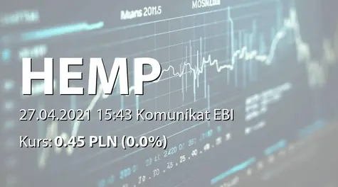 Hemp & Health S.A.: Zmiany w składzie RN (2021-04-27)