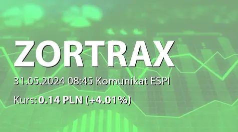 Zortrax S.A.: Dokonanie odpisu aktualizującego wartość firmy (2024-05-31)