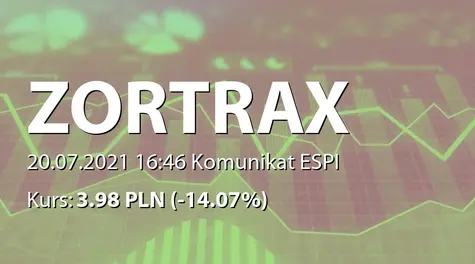 Zortrax S.A.: Korekta raportu ESPI 21/2021 (2021-07-20)