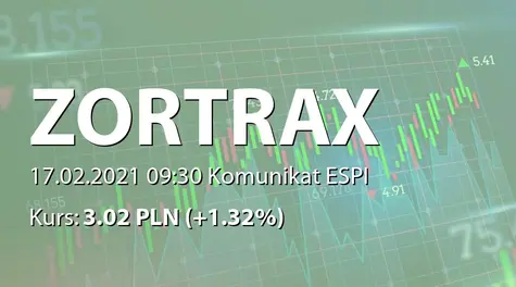 Zortrax S.A.: List intencyjny Zortrax SA ze Skriware sp. z o.o. (2021-02-17)