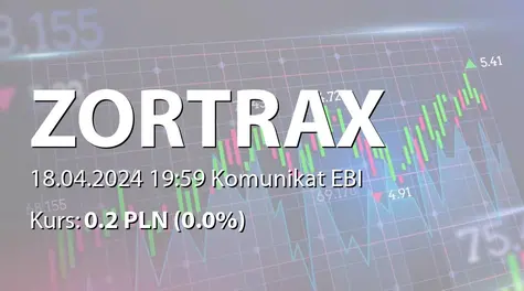 Zortrax S.A.: Powołanie członka RN (2024-04-18)