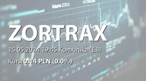 Zortrax S.A.: SA-Q1 2024 (2024-05-15)