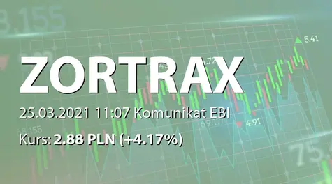 Zortrax S.A.: Rejestracja zmian Statutu (2021-03-25)