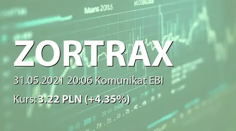 Zortrax S.A.: Sprostowanie terminu przekazania raportu rocznego za 2020 r. (2021-05-31)