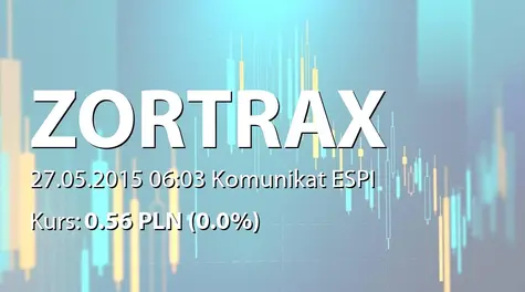 Zortrax S.A.: ZWZ - lista akcjonariuszy (2015-05-27)