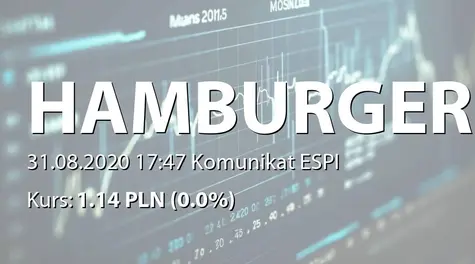 Mr Hamburger S.A.: ZWZ - lista akcjonariuszy (2020-08-31)